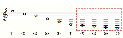 10弦ギターについて すずきギターページ